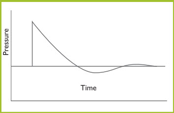 Figure 14. Friedlander Curve